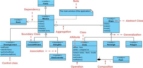 How to plan out your game project using Class Diagram .